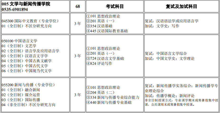 烟台大学文学与新闻传播学院2026年考研招生人数