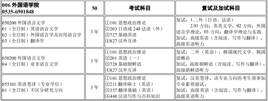 烟台大学外国语学院2026年考研招生人数