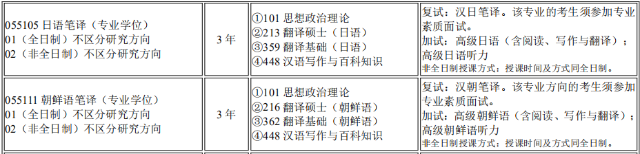 烟台大学外国语学院2026年考研招生人数