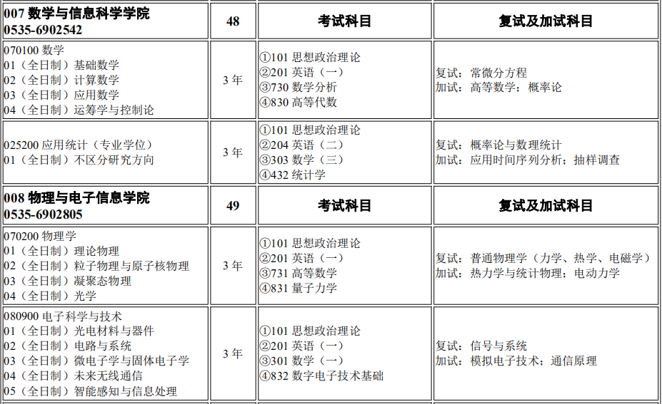 烟台大学数学与信息科学学院2026年考研招生人数