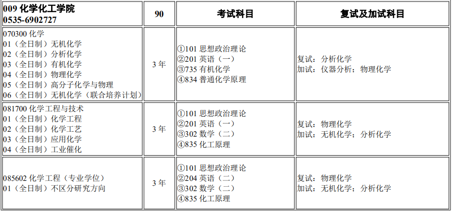 烟台大学化学化工学院2026年考研招生人数