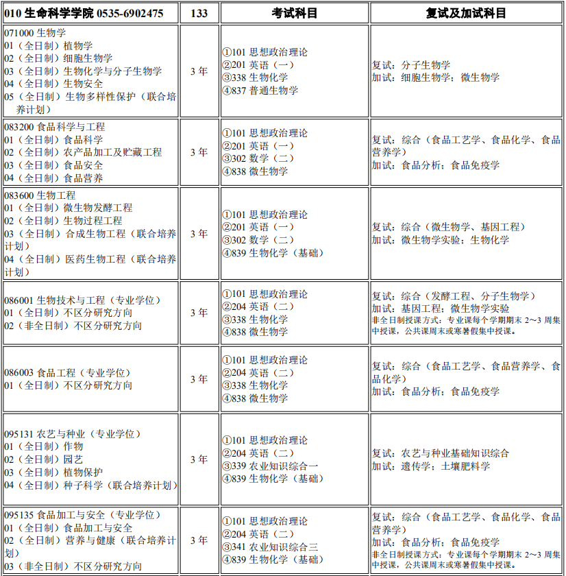 烟台大学生命科学学院2026年考研招生人数