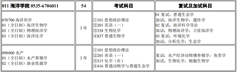 烟台大学海洋学院2026年考研招生人数