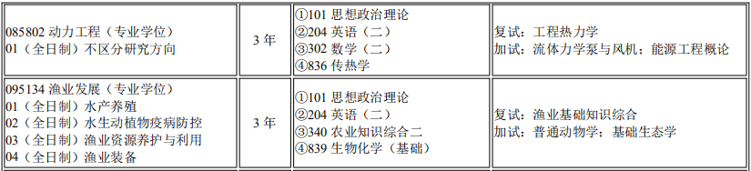 烟台大学海洋学院2026年考研招生人数