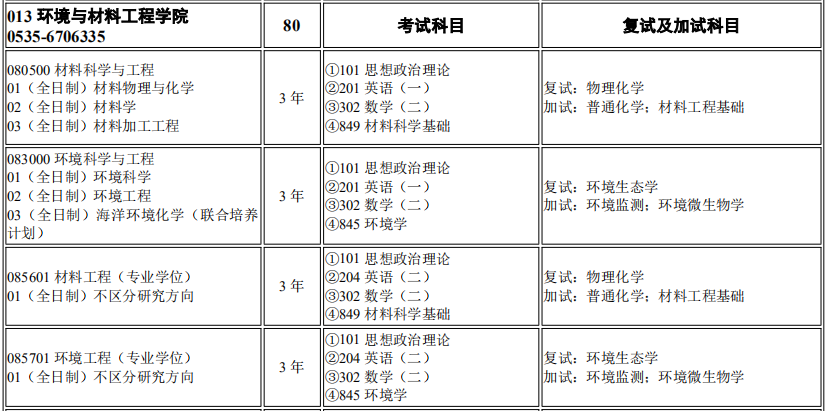 烟台大学计算机与控制工程学院2026年考研招生人数