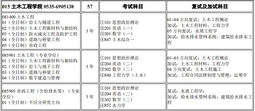 烟台大学土木工程学院2026年考研招生人数