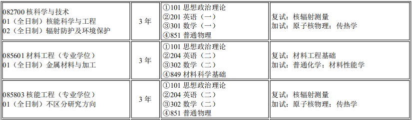 烟台大学建筑学院2026年考研招生人数
