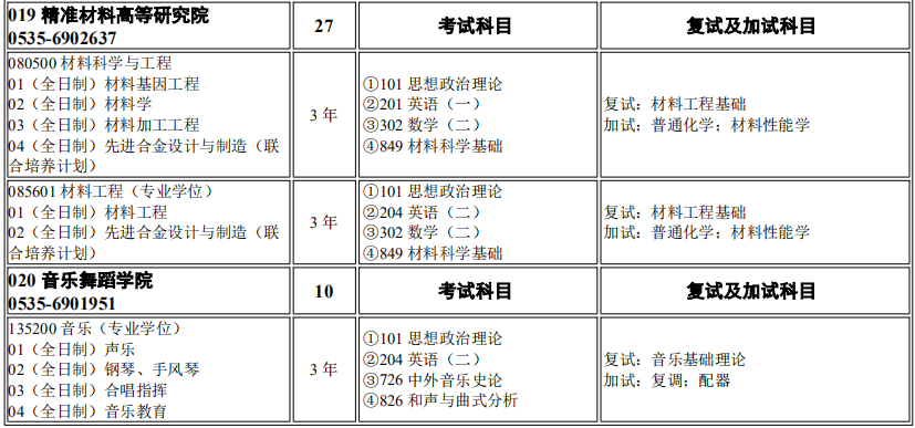 烟台大学精准材料高等研究院2026年考研招生人数