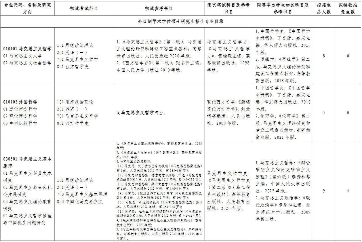 山东师范大学马克思主义学部2026年考研招生人数