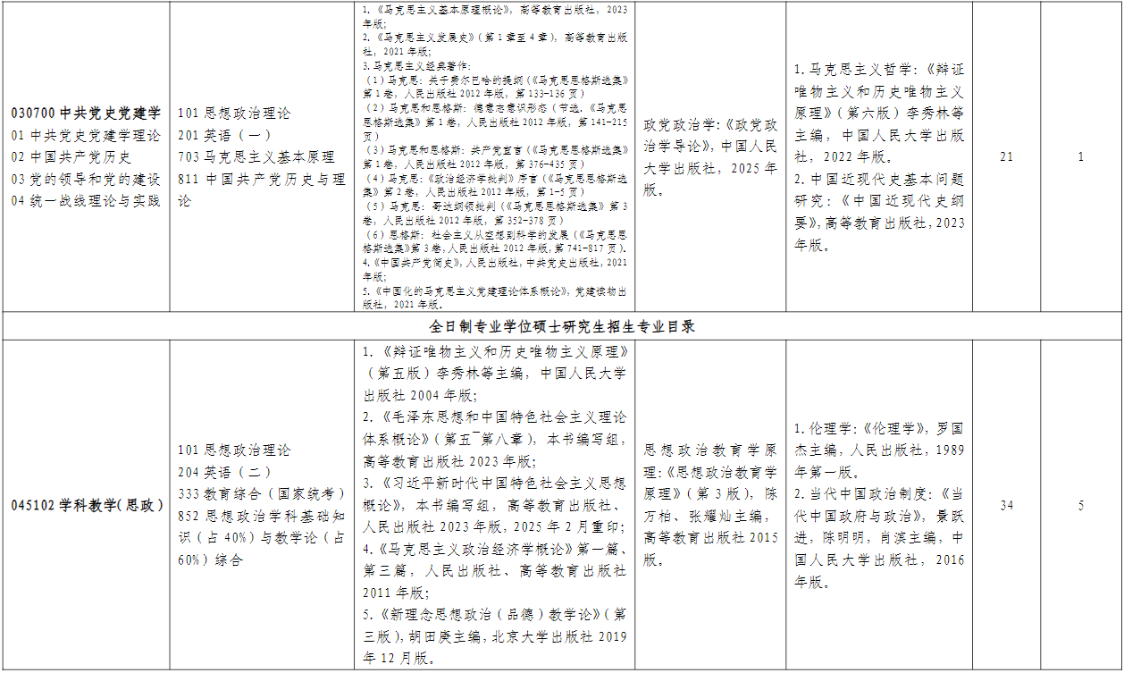 山东师范大学马克思主义学部2026年考研招生人数
