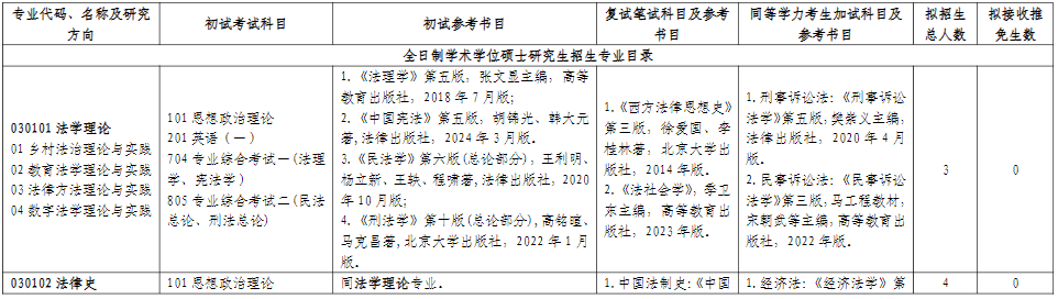 山东师范大学法学院2026年考研招生人数