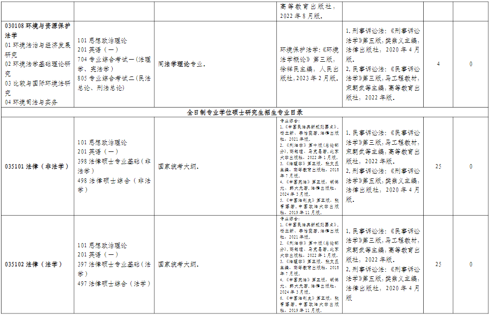 山东师范大学法学院2026年考研招生人数