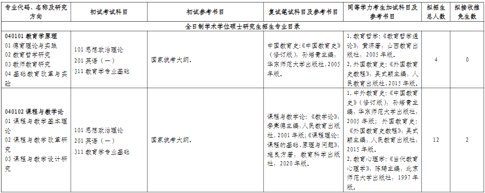 山东师范大学教育学部2026年考研招生人数