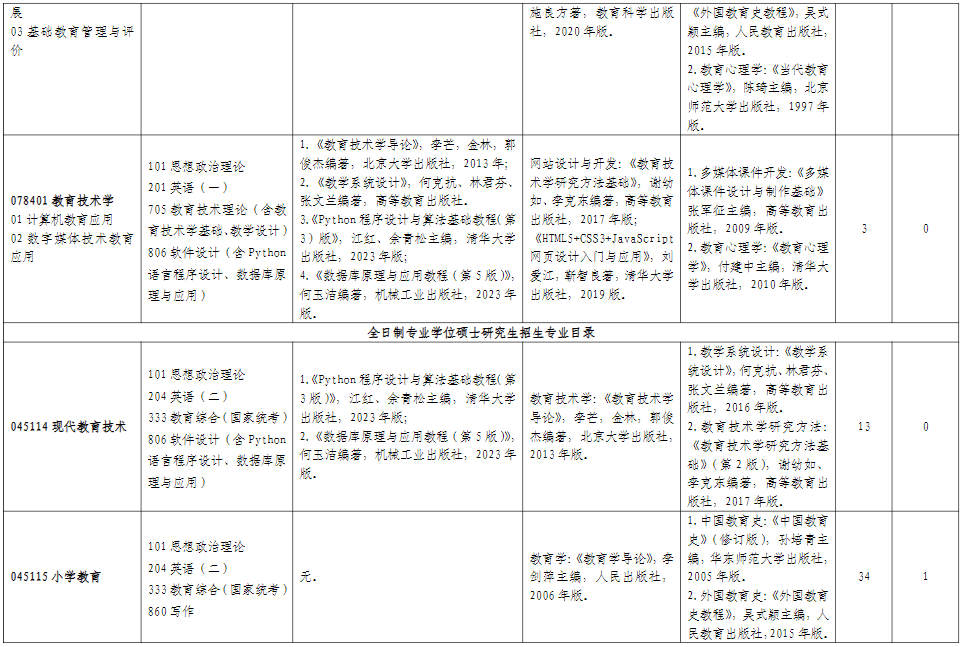 山东师范大学教育学部2026年考研招生人数