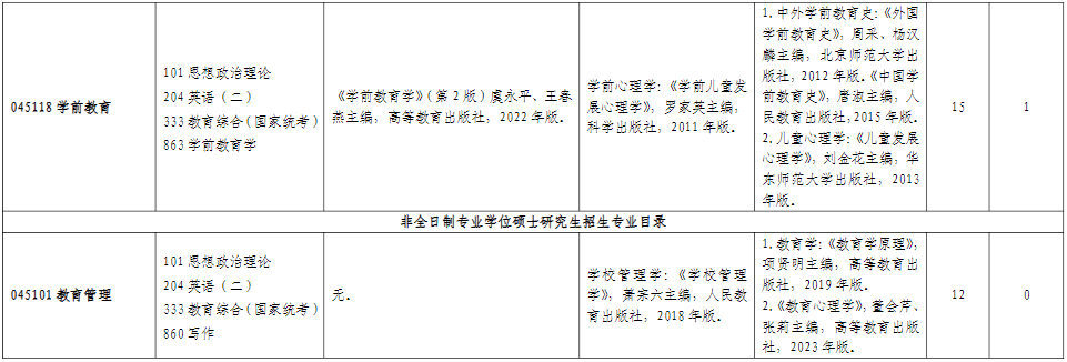 山东师范大学教育学部2026年考研招生人数