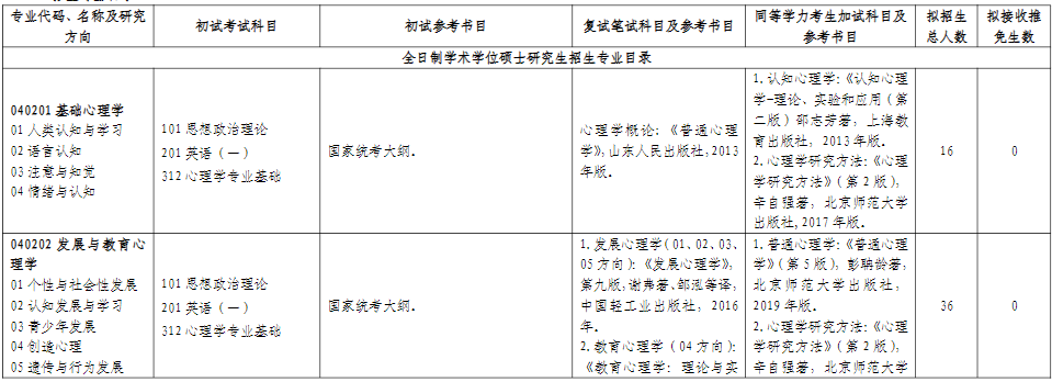 山东师范大学心理学部2026年考研招生人数