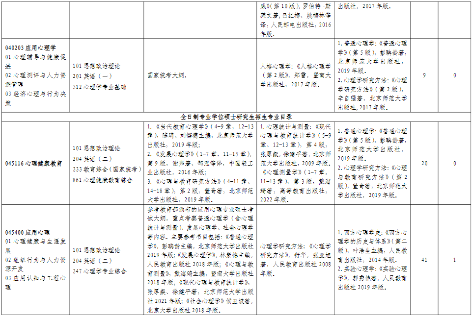 山东师范大学心理学部2026年考研招生人数