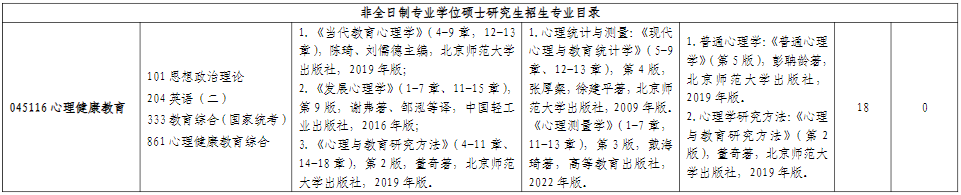 山东师范大学心理学部2026年考研招生人数