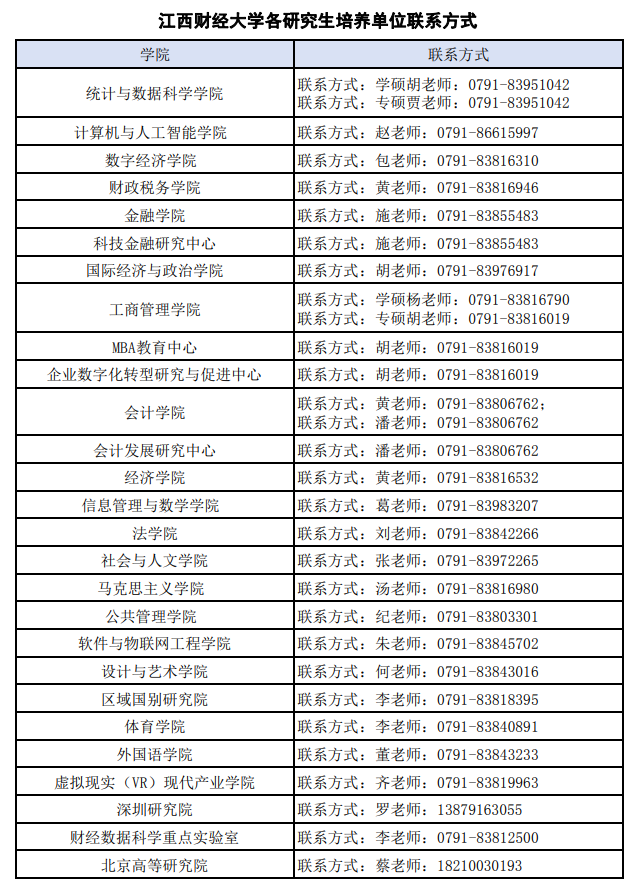 江西财经大学各研究生培养单位联系方式
