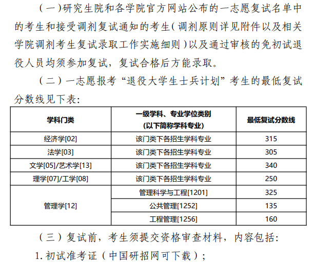 南昌航空大学2026年硕士研究生复试分数线