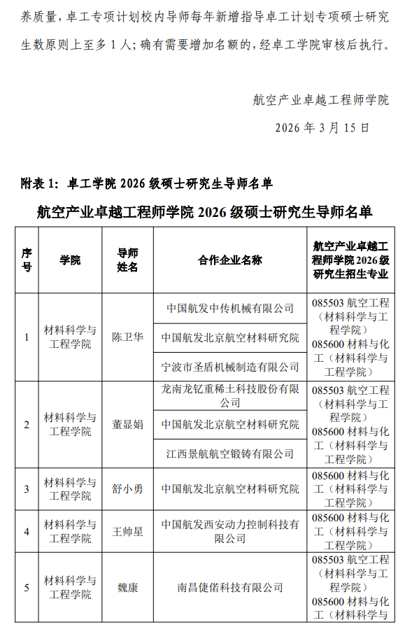 航空产业卓越工程师学院2026级硕士研究生导师名单