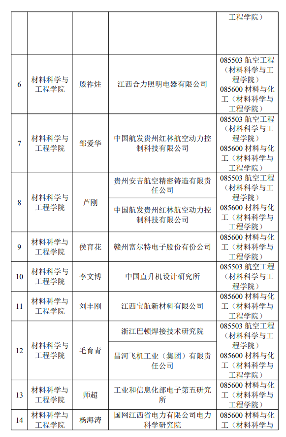 航空产业卓越工程师学院2026级硕士研究生导师名单