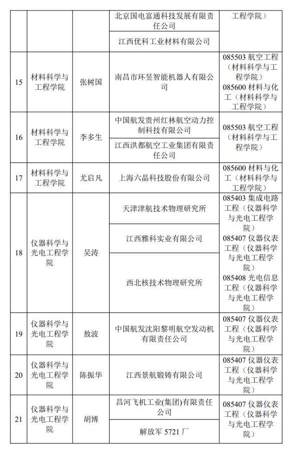 航空产业卓越工程师学院2026级硕士研究生导师名单