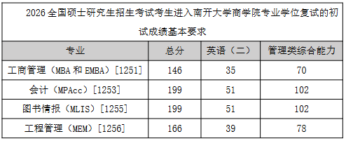 南开大学商学院2026年考研分数线