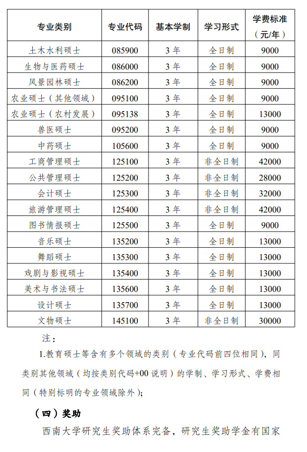 西南大学2026年硕士研究生学费及奖助