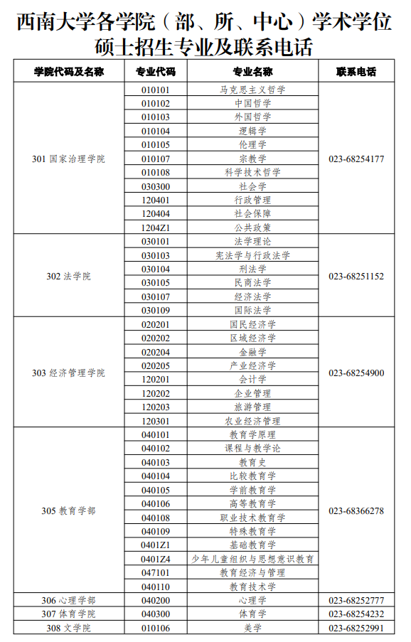 西南大学各学院(部、所、中心)学术学位硕士招生专业及联系电话