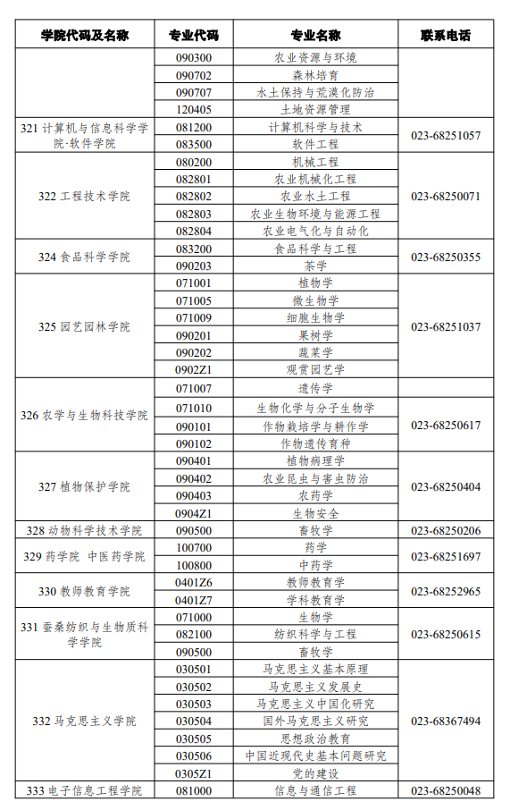 西南大学各学院(部、所、中心)学术学位硕士招生专业及联系电话