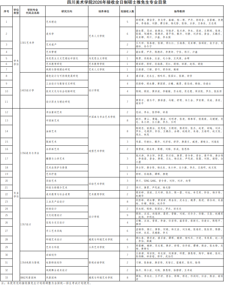 四川美术学院2026年接收全日制硕士推免生专业目录