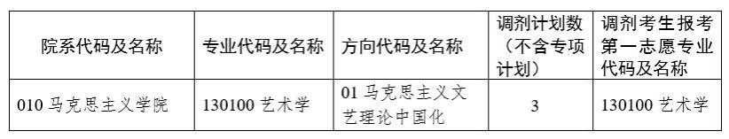 四川美术学院2026年硕士研究生调剂工作办法