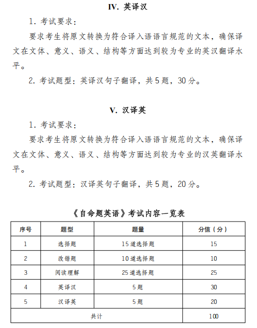 四川外国语大学2026年硕士研究生考试大纲-自命题英语