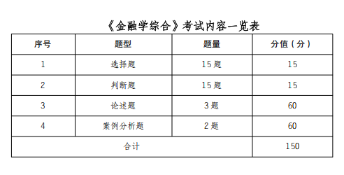四川外国语大学2026年硕士研究生考试大纲-金融学综合