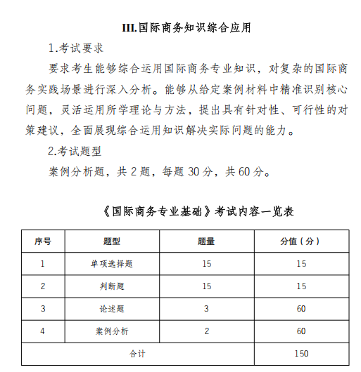 四川外国语大学2026年硕士研究生考试大纲-国际商务专业基础