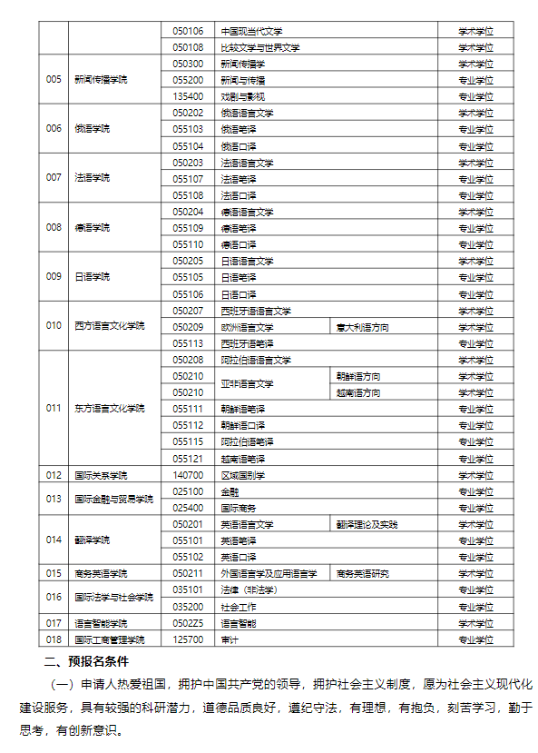 四川外国语大学接收2026年推荐优秀应届本科毕业生免试攻读硕士学位研究生报名公告