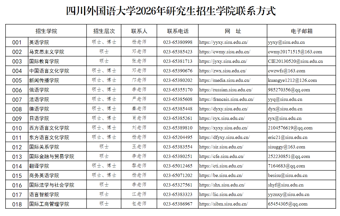 四川外国语大学2026年研究生招生学院联系方式