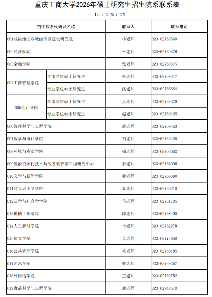 重庆工商大学2026年硕士研究生招生院系联系表