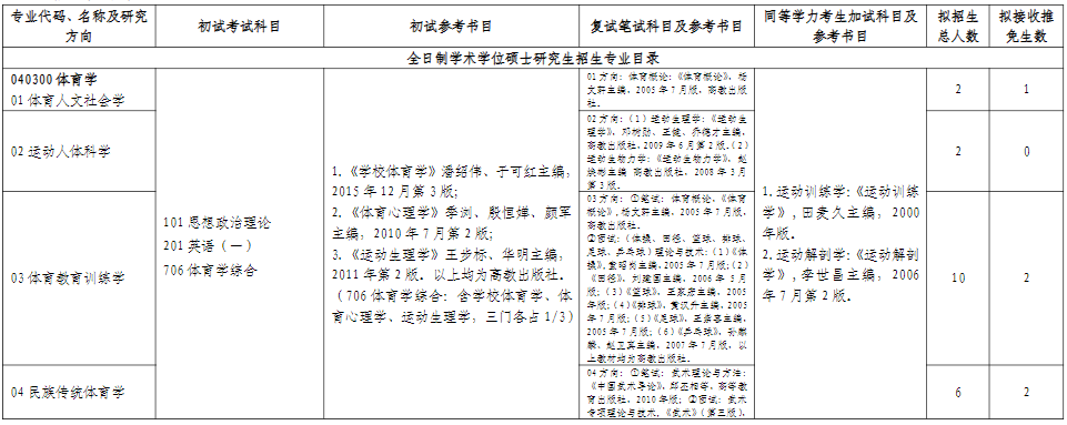 山东师范大学体育学院2026年考研招生人数