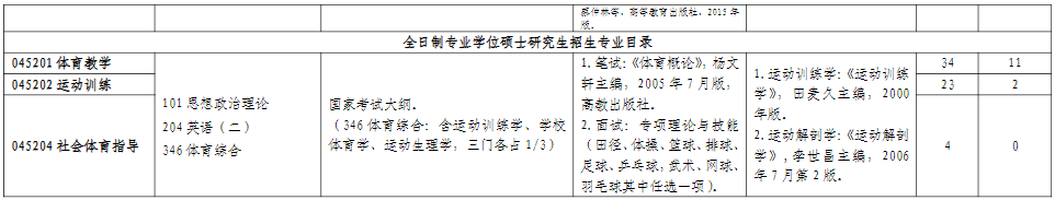 山东师范大学体育学院2026年考研招生人数