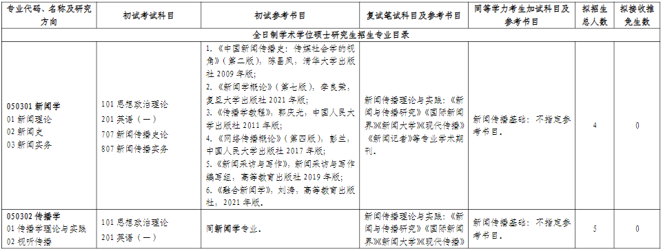 山东师范大学新闻与传媒学院2026年考研招生人数