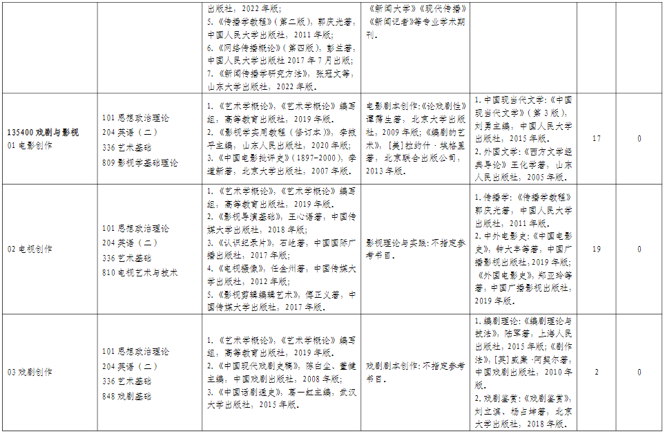 山东师范大学新闻与传媒学院2026年考研招生人数