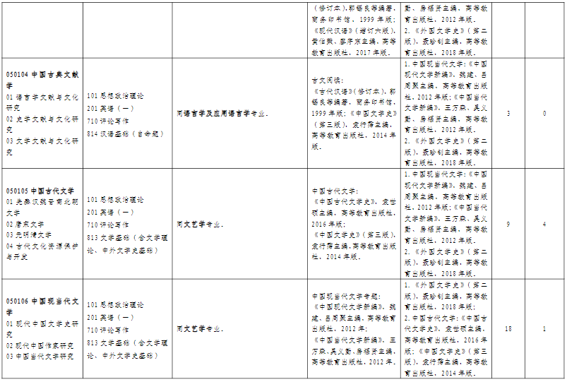 山东师范大学文学院2026年考研招生人数