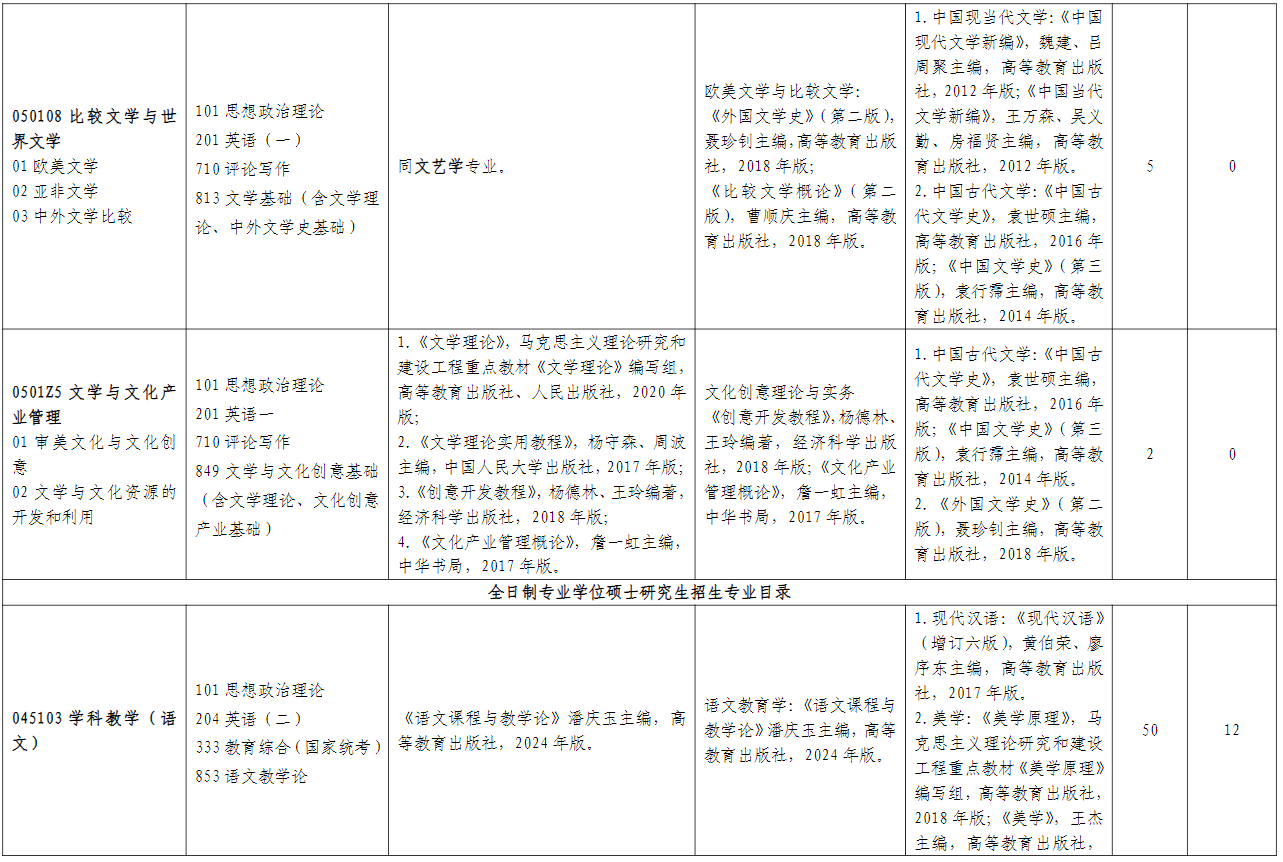 山东师范大学文学院2026年考研招生人数