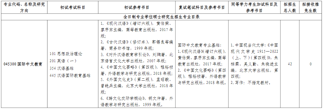 山东师范大学国际教育学院2026年考研招生人数