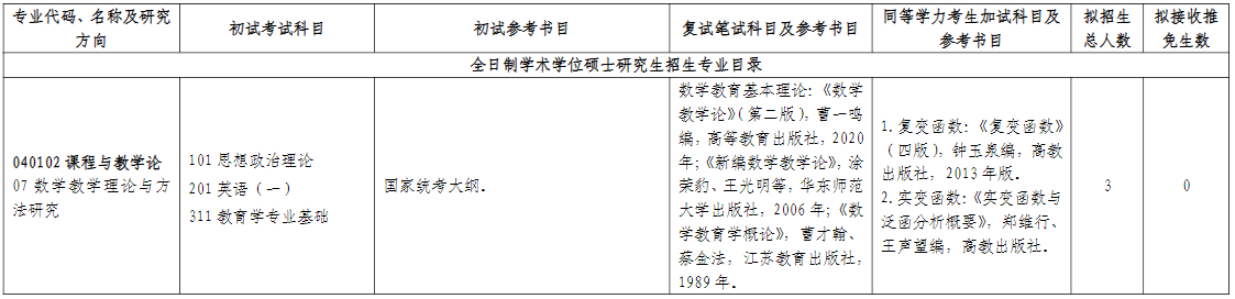 山东师范大学数学与统计学院2026年考研招生人数