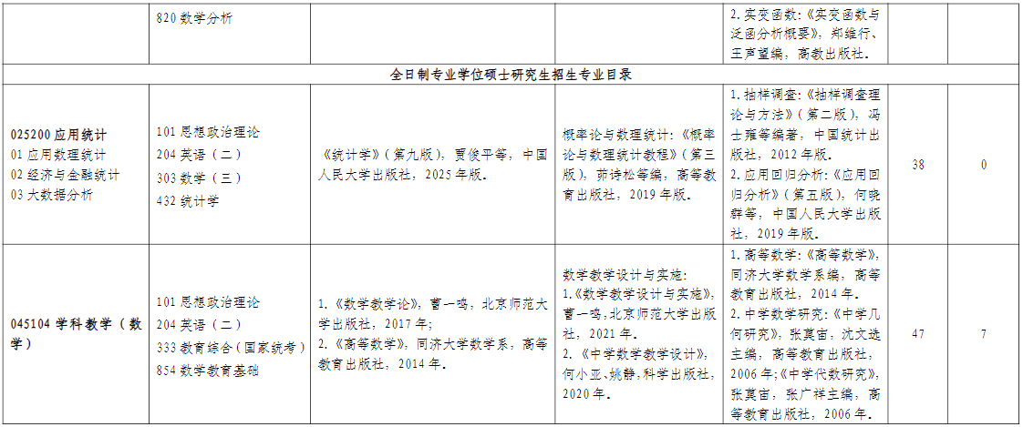 山东师范大学数学与统计学院2026年考研招生人数