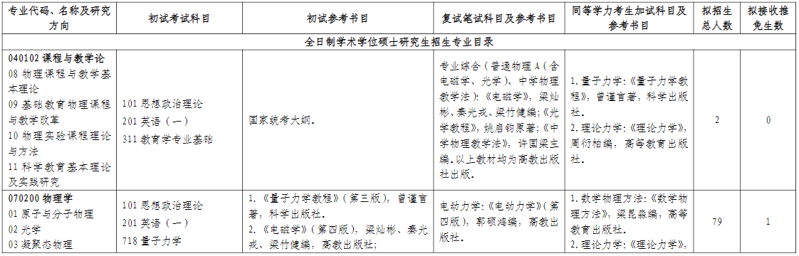 山东师范大学物理与电子科学学院2026年考研招生人数