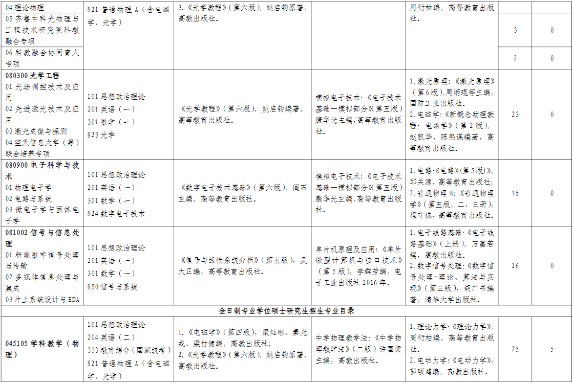 山东师范大学物理与电子科学学院2026年考研招生人数